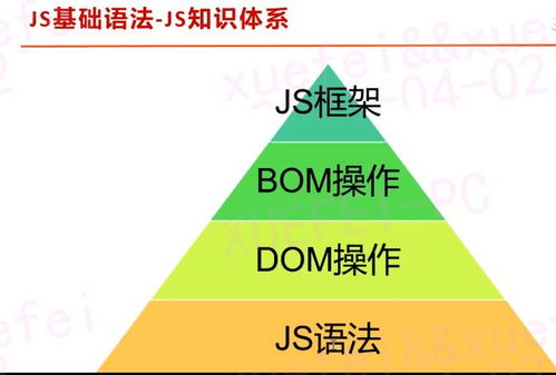 測試開發(fā)12 Web前端技術(shù)中的JavaScript編程基礎(chǔ)與進階全攻略
